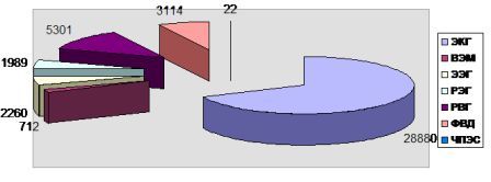 ��������� ������������