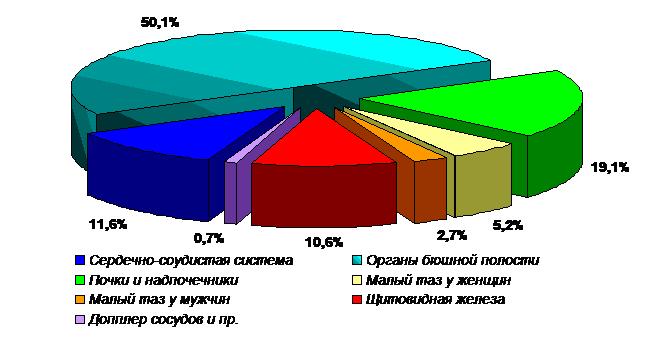 акт проверки осветительной сети на функционирование правильность монтажа